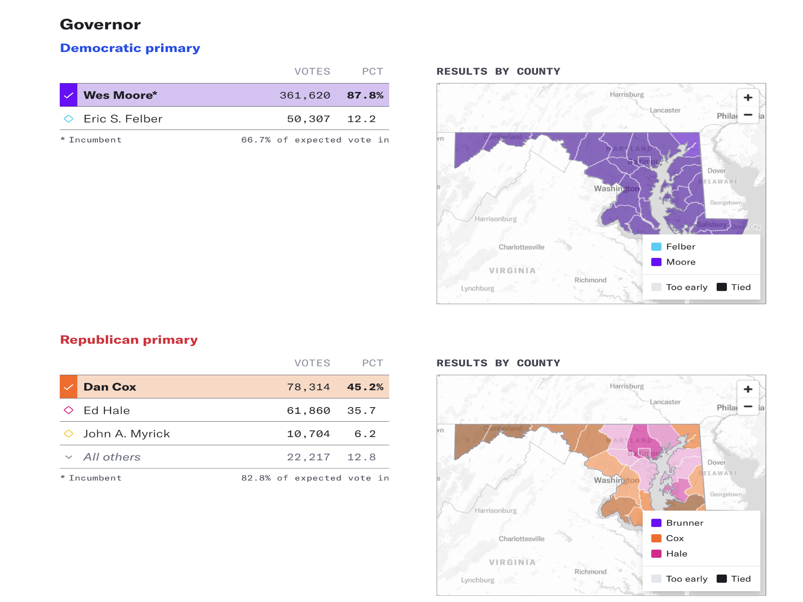 2026 Maryland Primary Election