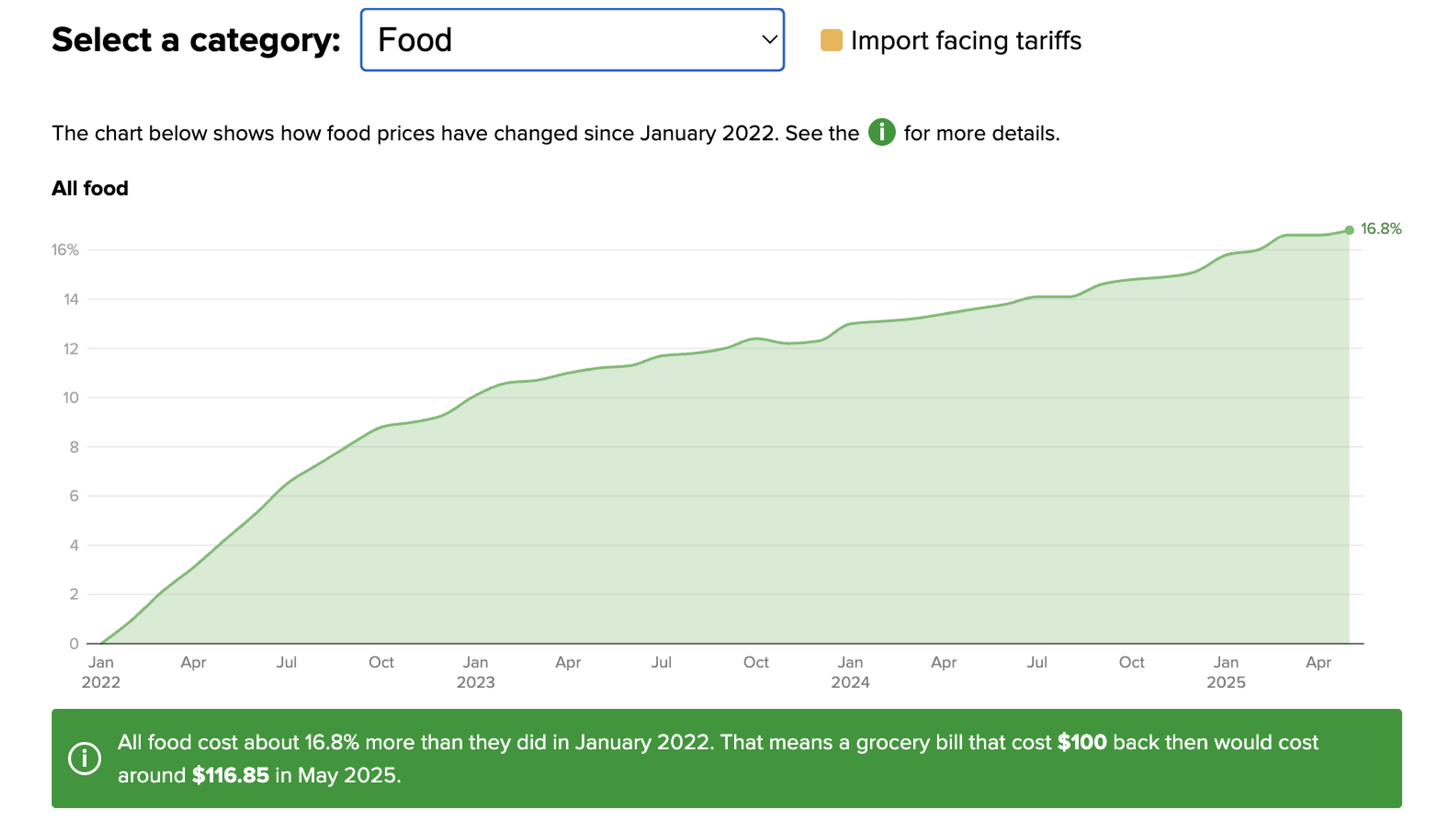 Trump tariff price tracker