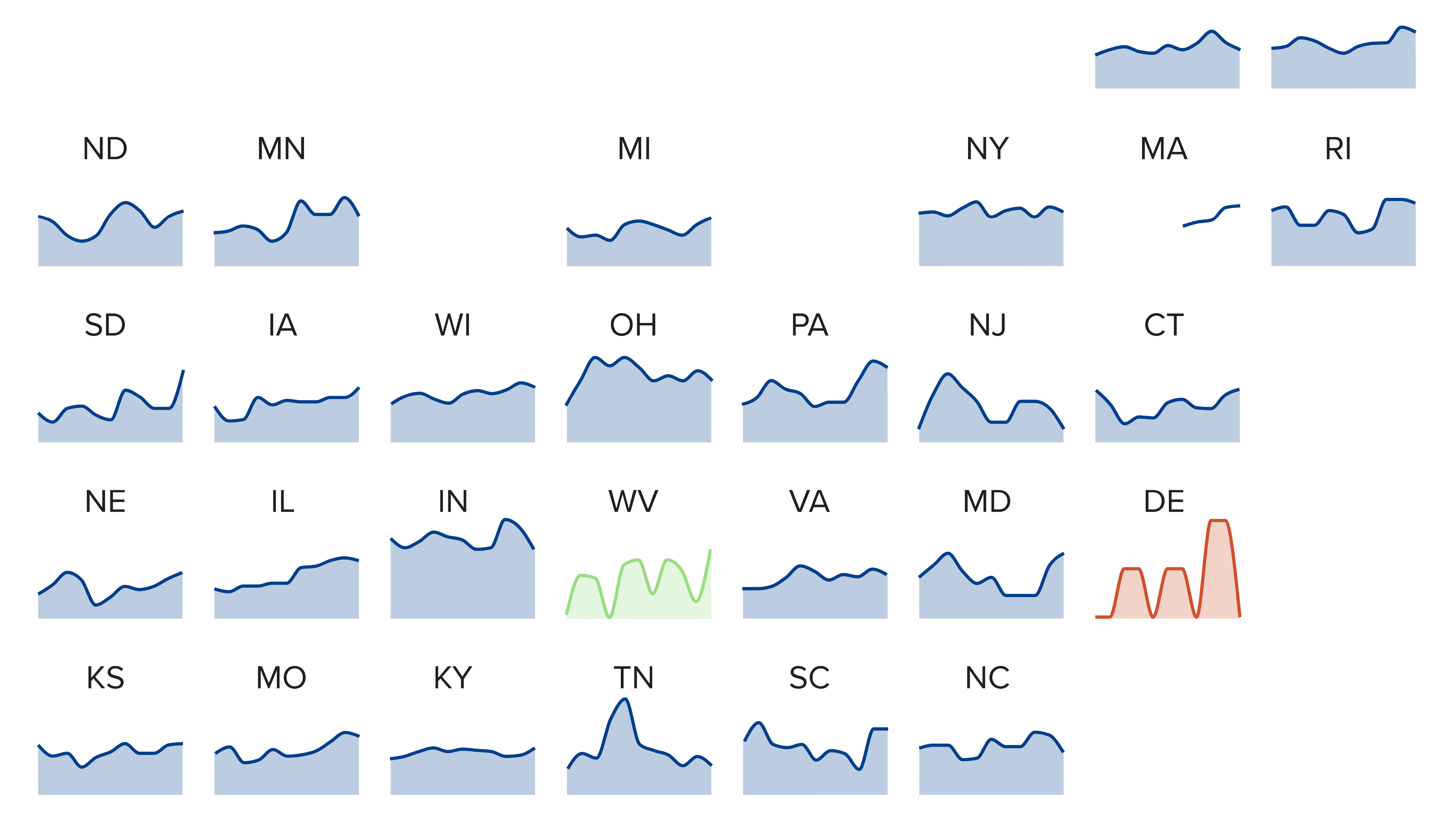 Election official turnover