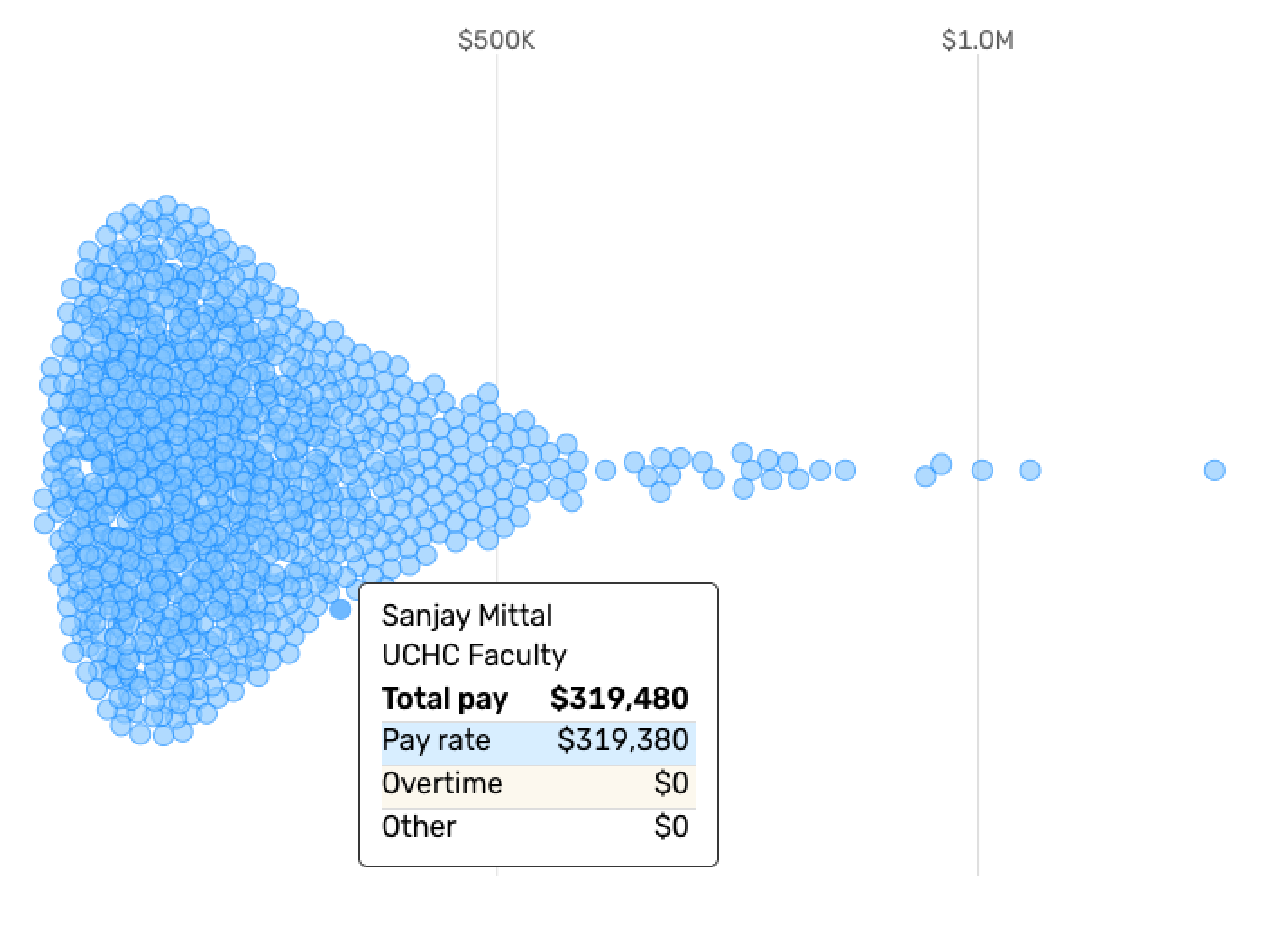 CT's top-paid employee made $5.2 million in 2023. Here’s how much each state worker was paid