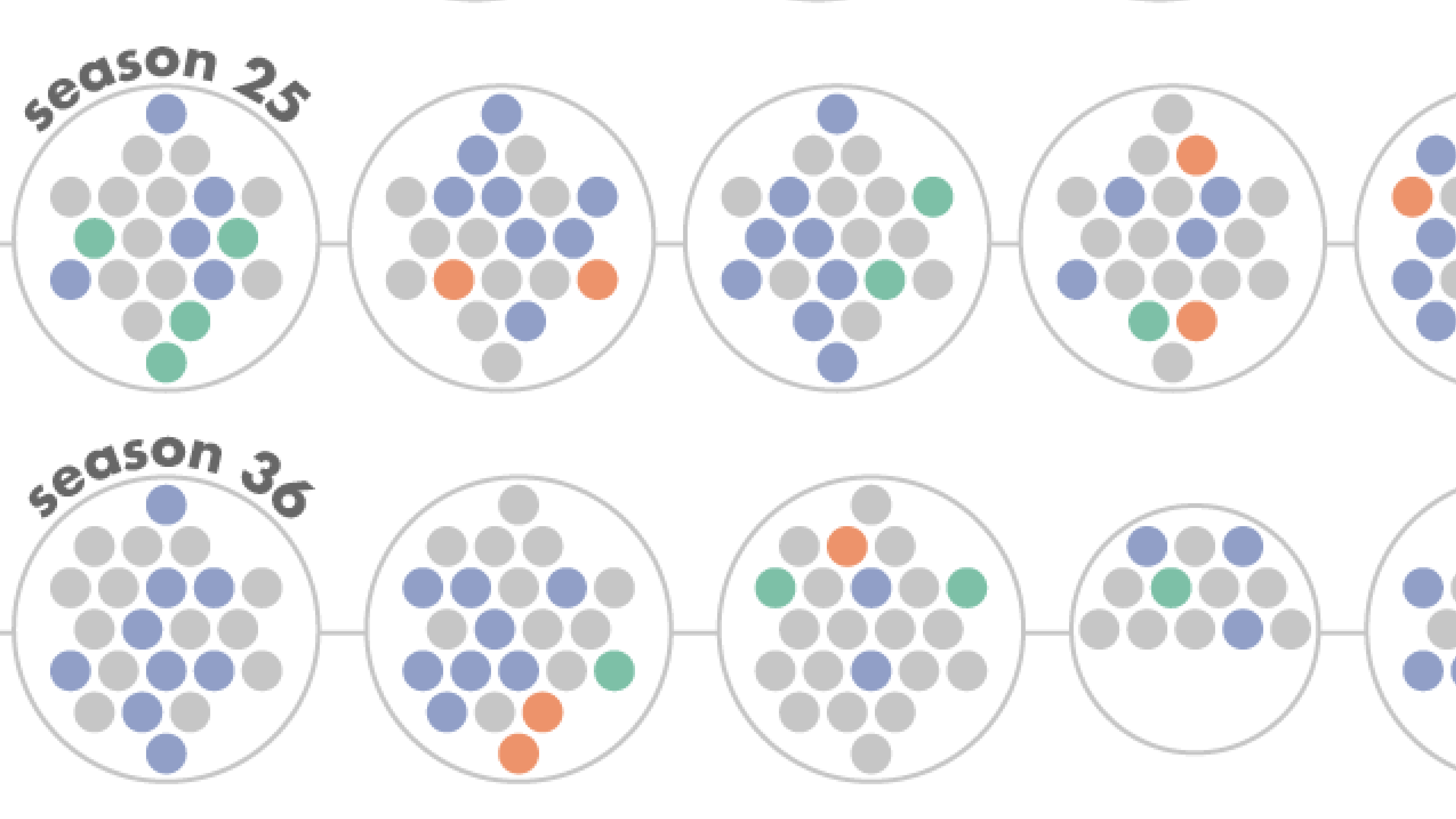 SNL's shifting faces