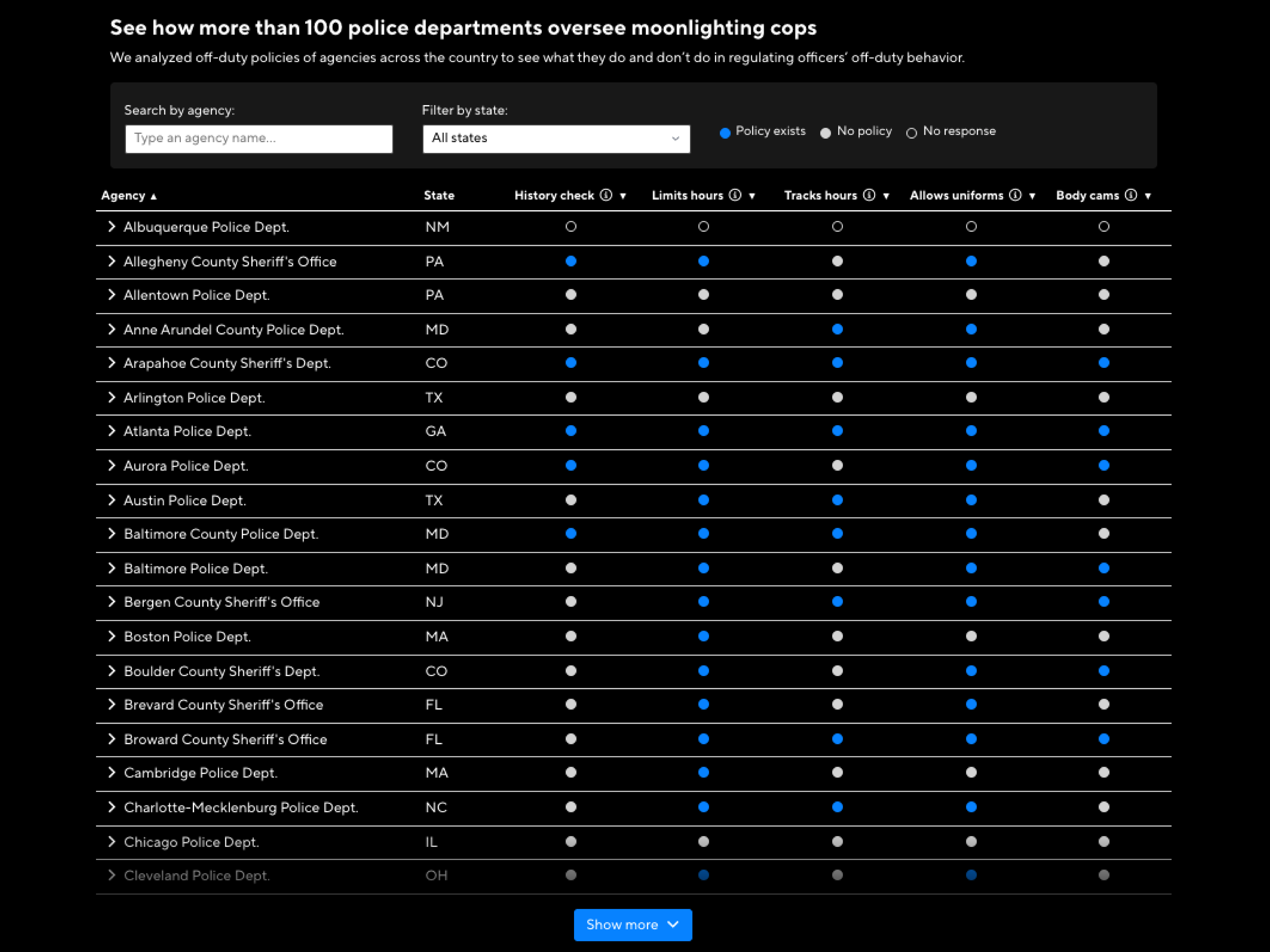 How police departments' loosely-written and poorly-enforced rules enable off-duty police misconduct
