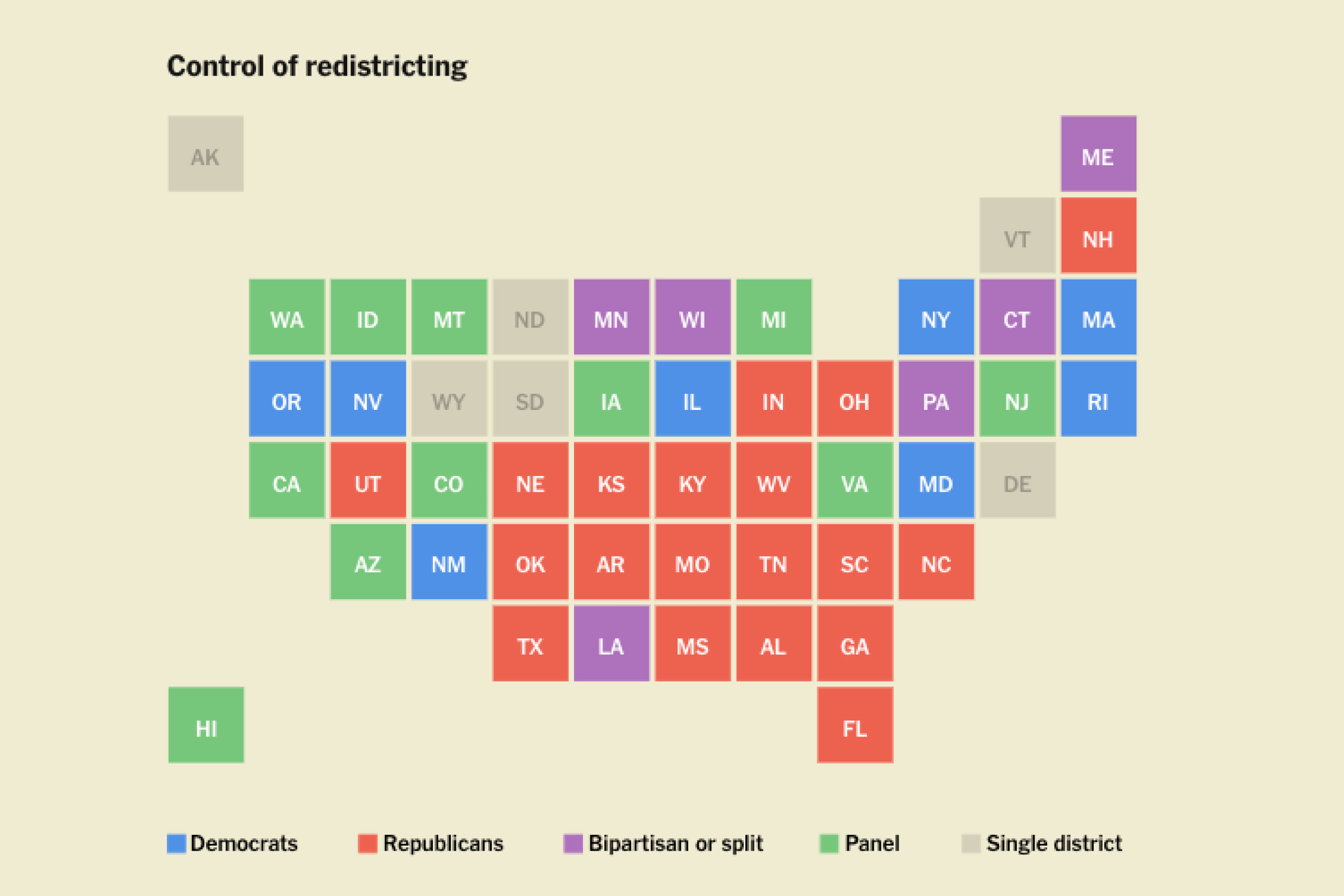 Cartogram representing who is in control of redistricting in each state.